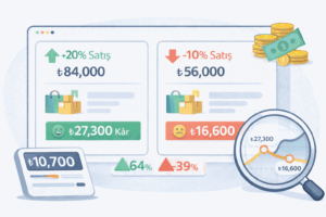 Trendyol-HepsiBurada Senaryo Bazlı Karlılık analizi